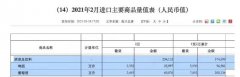 新京报讯 3月20日，记者获悉，海关总署凯发网官网发布2021年2月进/出口